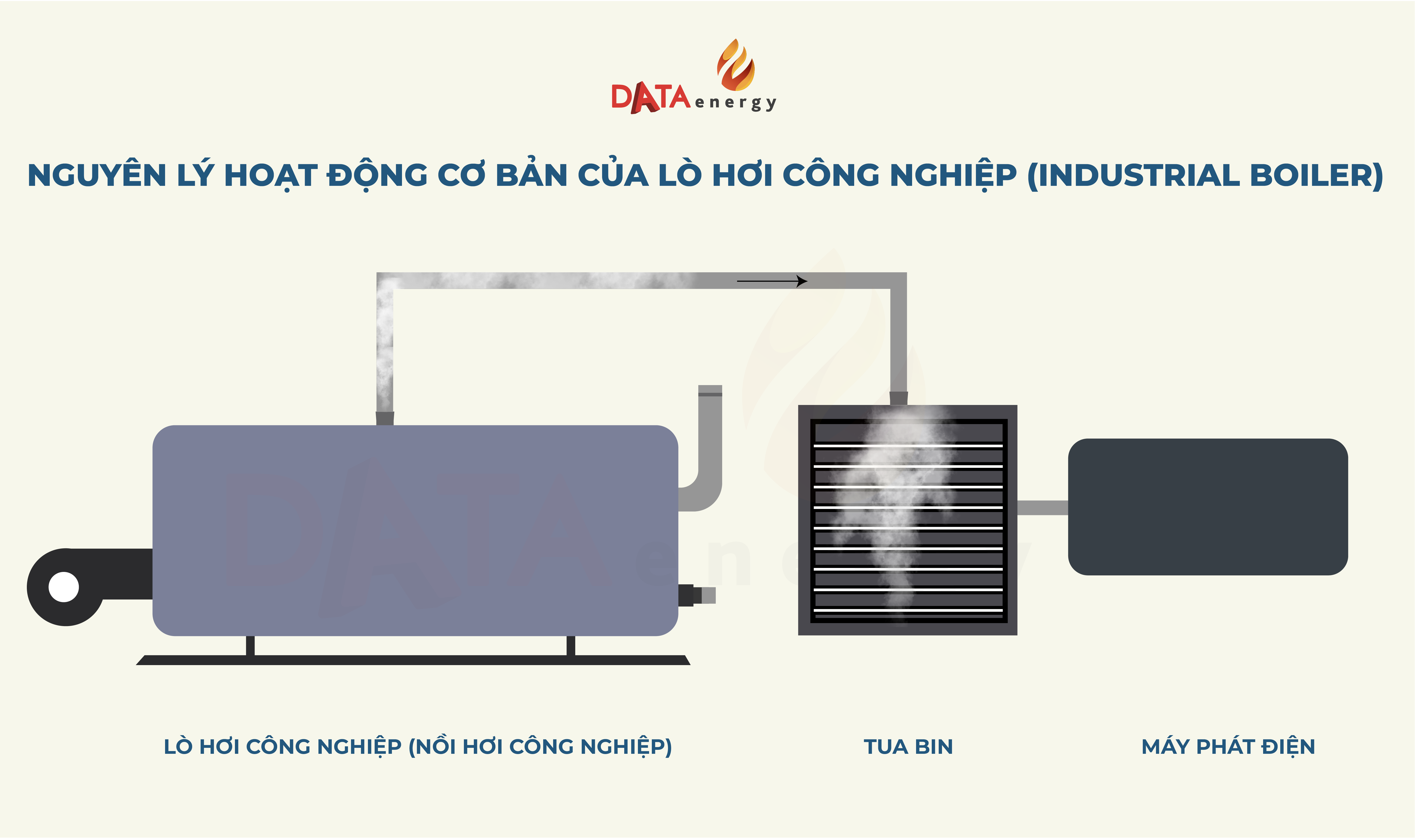 l&ograve; hơi hoạt động như thế n&agrave;o